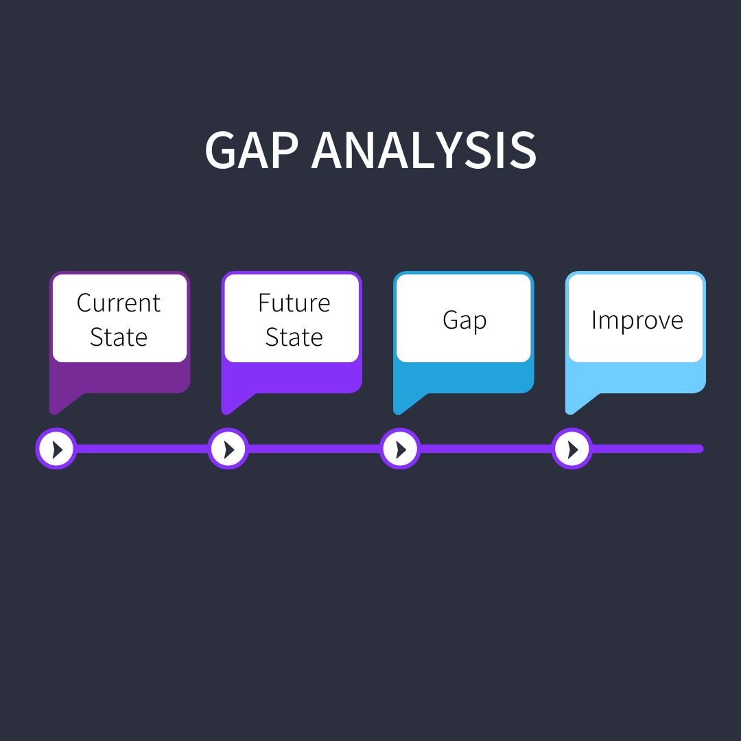 GAP ANALYSIS